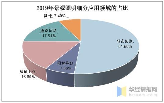 照明行业百科：发展历程、上下游产业链及经营模式分析
