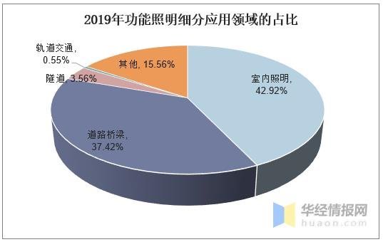 照明行业百科：发展历程、上下游产业链及经营模式分析