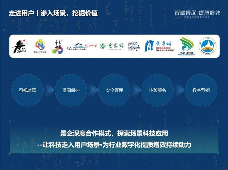 这些景区代表齐聚海康威视“景区”，共商数字化转型