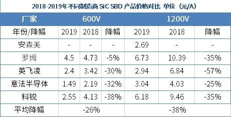 SiC的产业化之路！