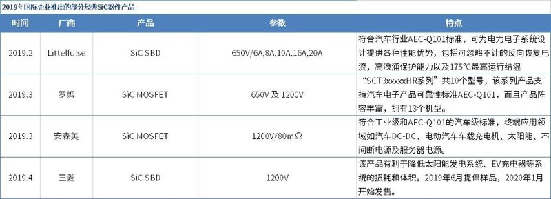 SiC的产业化之路！