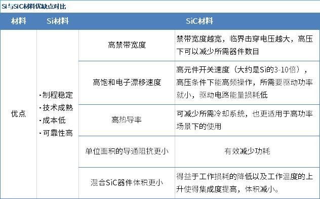 SiC的产业化之路！