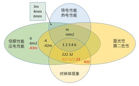 行家说