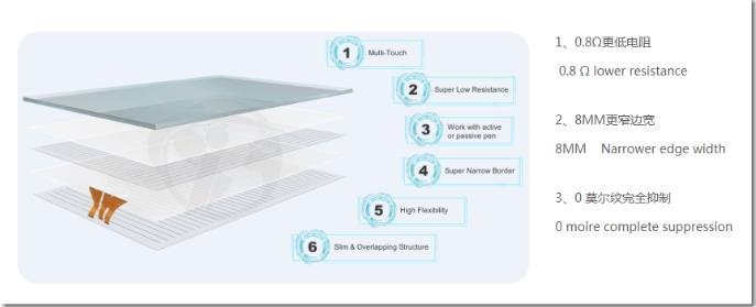 倒计时2天|2020深圳国际全触与显示展展商名单大公开！