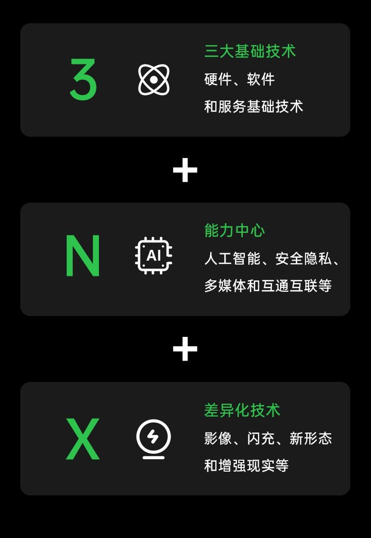 伸缩屏，BOE供！OPPOX2021卷轴屏概念机——手机终端形态探索的最新成果