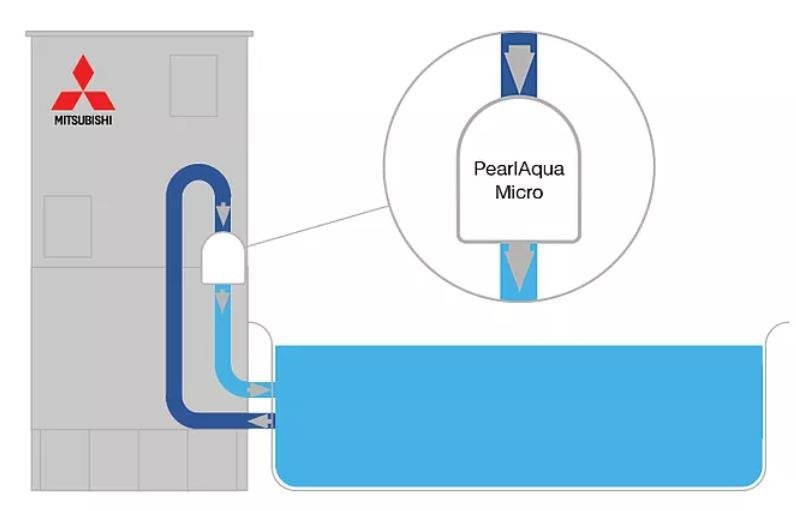住宅热水系统引入UVCLED！AquiSense与三菱电机达成合作
