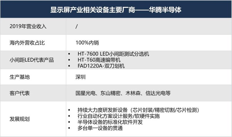 最强阵容！你有必要了解的小间距LED显示屏重要玩家