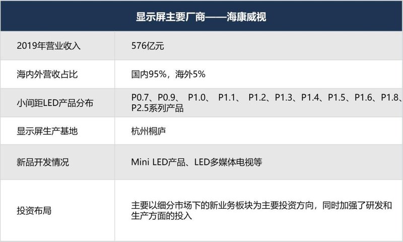 最强阵容！你有必要了解的小间距LED显示屏重要玩家