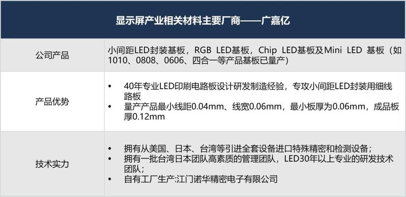 最强阵容！你有必要了解的小间距LED显示屏重要玩家