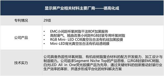 最强阵容！你有必要了解的小间距LED显示屏重要玩家