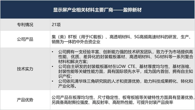 最强阵容！你有必要了解的小间距LED显示屏重要玩家