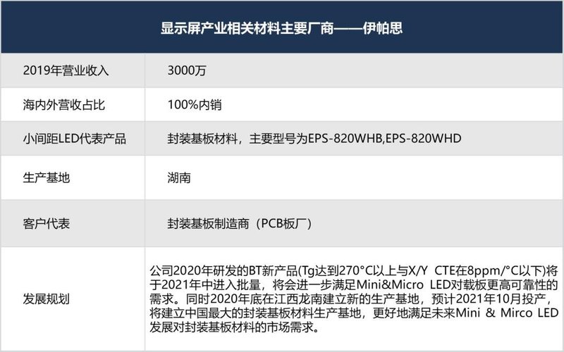 最强阵容！你有必要了解的小间距LED显示屏重要玩家