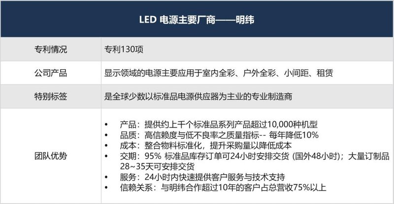 最强阵容！你有必要了解的小间距LED显示屏重要玩家
