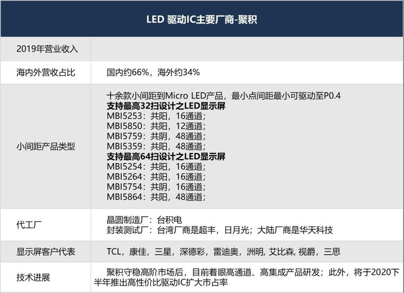 最强阵容！你有必要了解的小间距LED显示屏重要玩家