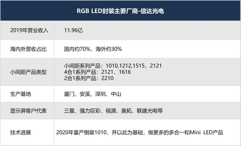 最强阵容！你有必要了解的小间距LED显示屏重要玩家