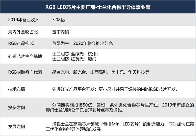 最强阵容！你有必要了解的小间距LED显示屏重要玩家