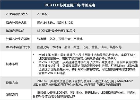 最强阵容！你有必要了解的小间距LED显示屏重要玩家