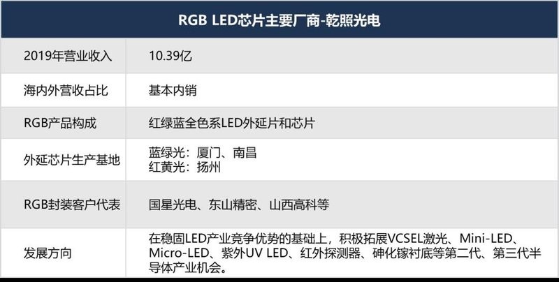 最强阵容！你有必要了解的小间距LED显示屏重要玩家