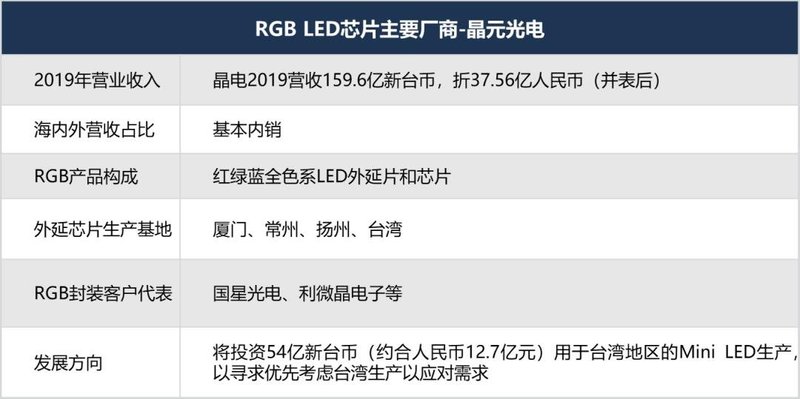 最强阵容！你有必要了解的小间距LED显示屏重要玩家