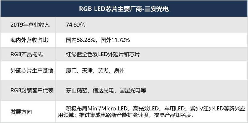 最强阵容！你有必要了解的小间距LED显示屏重要玩家