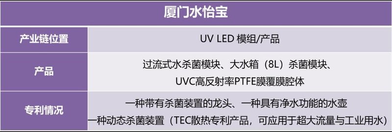 迅速收藏！UVCLED产业链信息大全