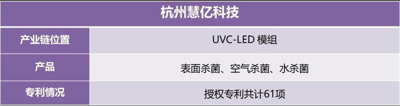 迅速收藏！UVCLED产业链信息大全