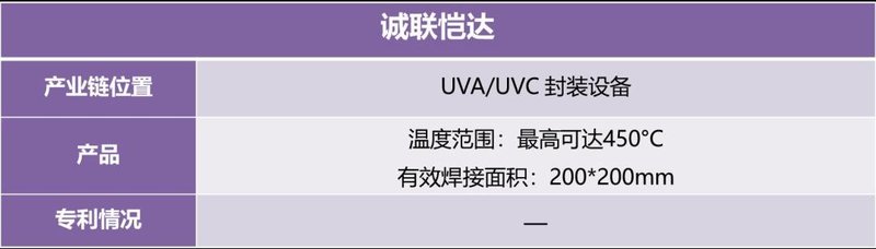 迅速收藏！UVCLED产业链信息大全