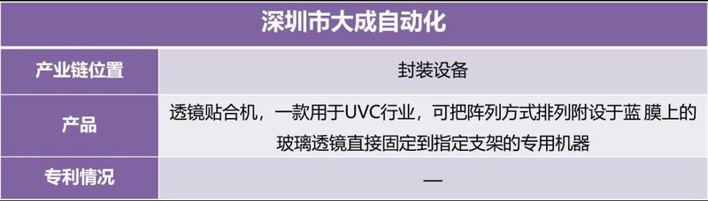 迅速收藏！UVCLED产业链信息大全