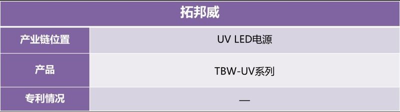 迅速收藏！UVCLED产业链信息大全