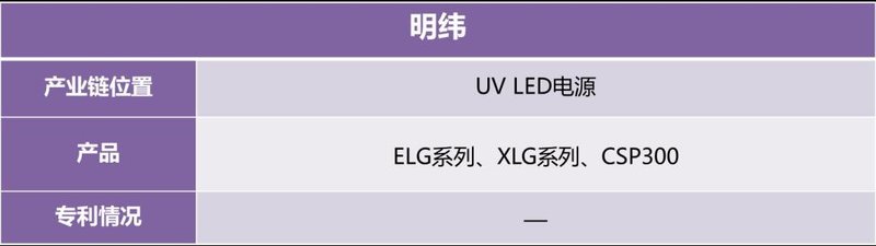 迅速收藏！UVCLED产业链信息大全