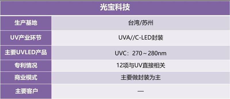 迅速收藏！UVCLED产业链信息大全