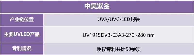 迅速收藏！UVCLED产业链信息大全
