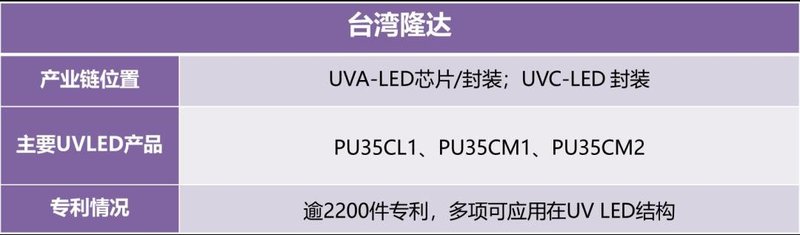 迅速收藏！UVCLED产业链信息大全