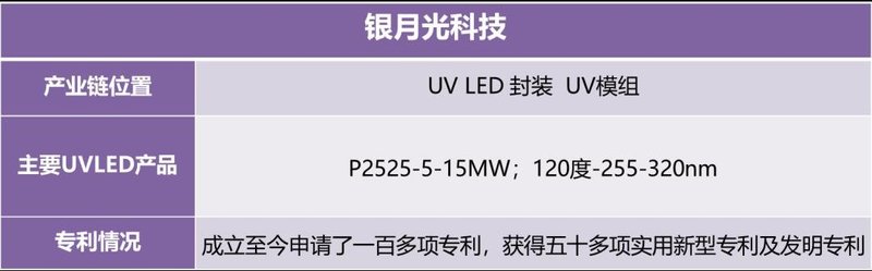 迅速收藏！UVCLED产业链信息大全