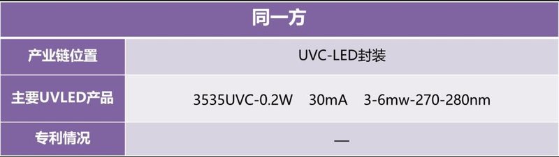 迅速收藏！UVCLED产业链信息大全