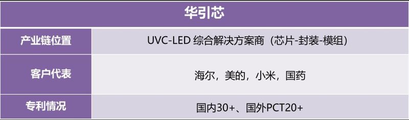 迅速收藏！UVCLED产业链信息大全