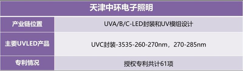 迅速收藏！UVCLED产业链信息大全