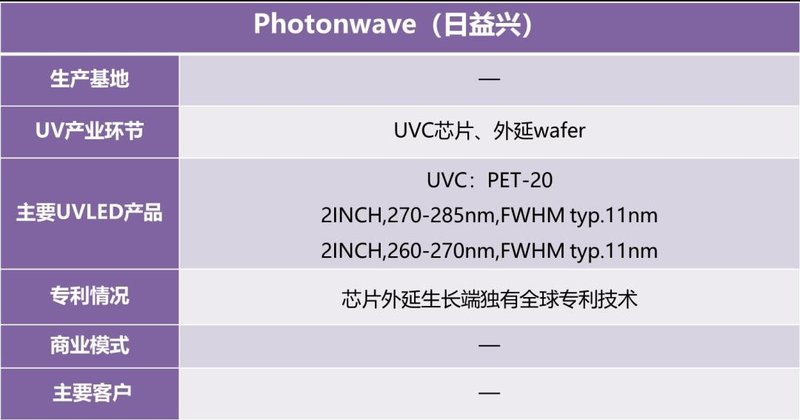 迅速收藏！UVCLED产业链信息大全