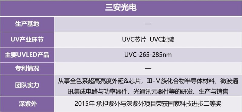 迅速收藏！UVCLED产业链信息大全