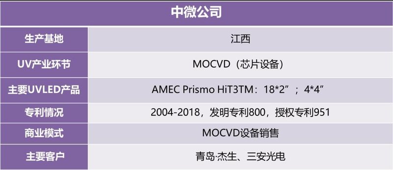 迅速收藏！UVCLED产业链信息大全