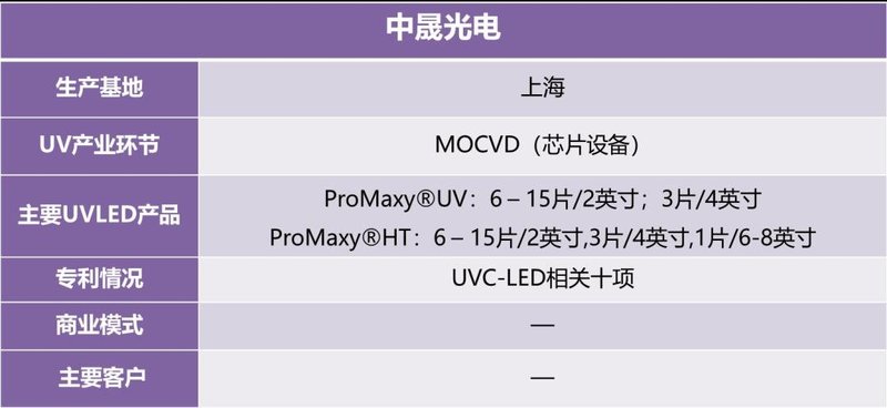 迅速收藏！UVCLED产业链信息大全