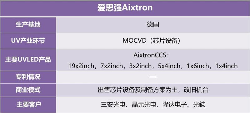 迅速收藏！UVCLED产业链信息大全