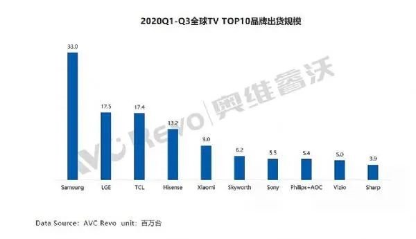 喋喋不休！液晶涨价下的显示业图景