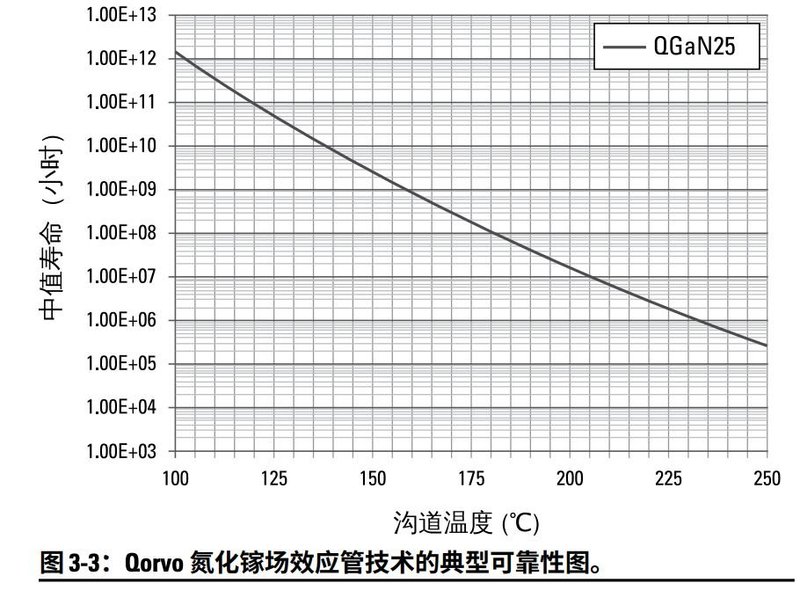 解读！关于氮化镓器件，我们必须注意这些问题