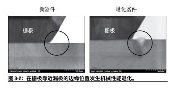 解读！关于氮化镓器件，我们必须注意这些问题