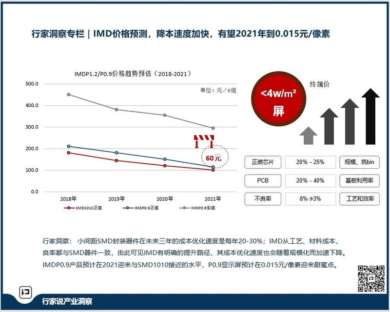 迎甜蜜点！P0.94in1路线价格新进展