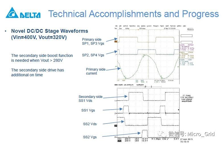 台达_OBC双向充电_High-EfficiencyHigh-DensityGaN-Based6.6kW