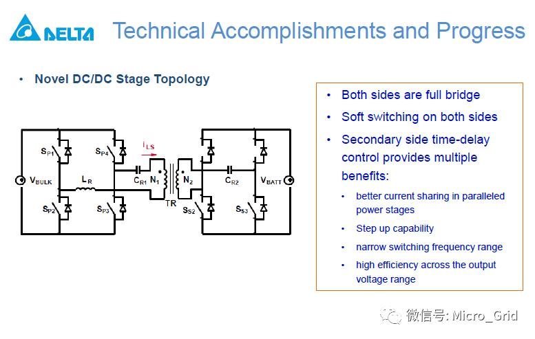 台达_OBC双向充电_High-EfficiencyHigh-DensityGaN-Based6.6kW