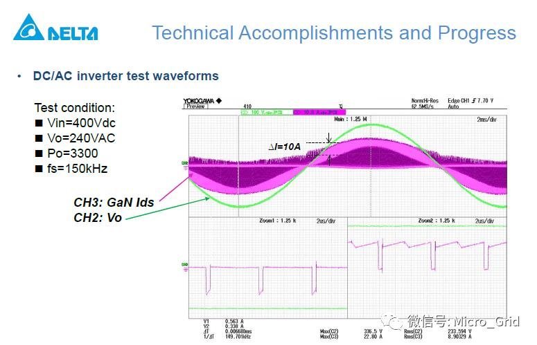 台达_OBC双向充电_High-EfficiencyHigh-DensityGaN-Based6.6kW