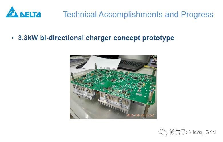 台达_OBC双向充电_High-EfficiencyHigh-DensityGaN-Based6.6kW
